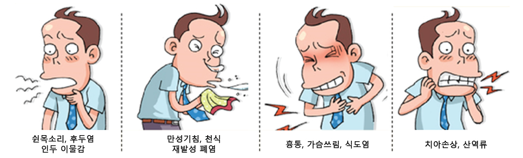 위식도역류질환 증상.jpg