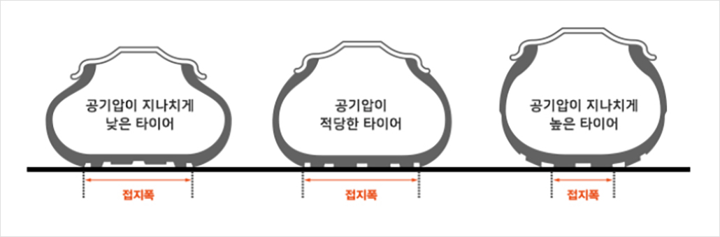 자동차 공기압 상태.jpg