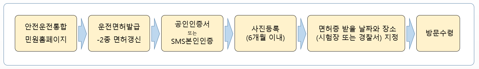 운전면허갱신인터넷.png