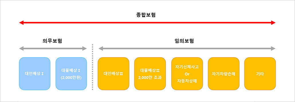 자동차보험 구성.jpg