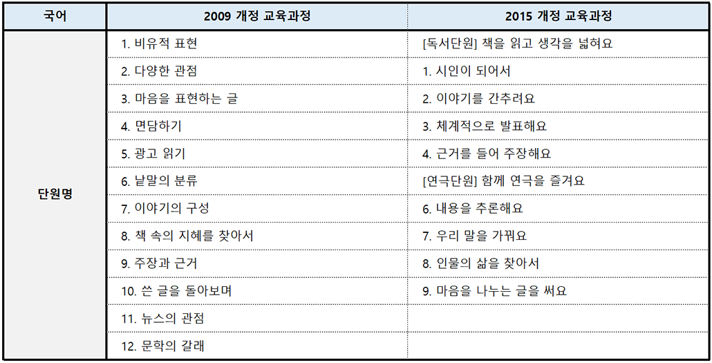 2015 개정교과 6-1 국어.png