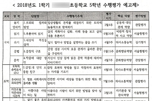 초등학교 수행평가