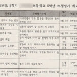 초등 5학년2학기 수행평가 내용 및 평가방법