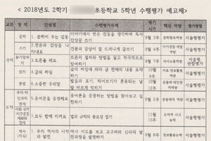 초등 5학년2학기 수행평가 내용 및 평가방법