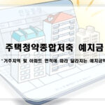 주택청약통장 예치금, 거주지역 및 아파트 면적에 따라 다르다